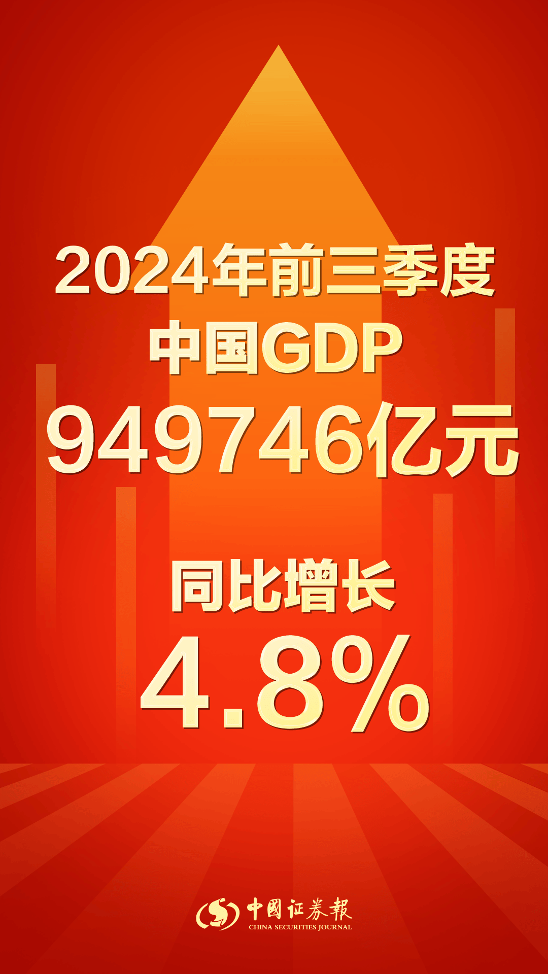 中国gdp季度增长率的图图片