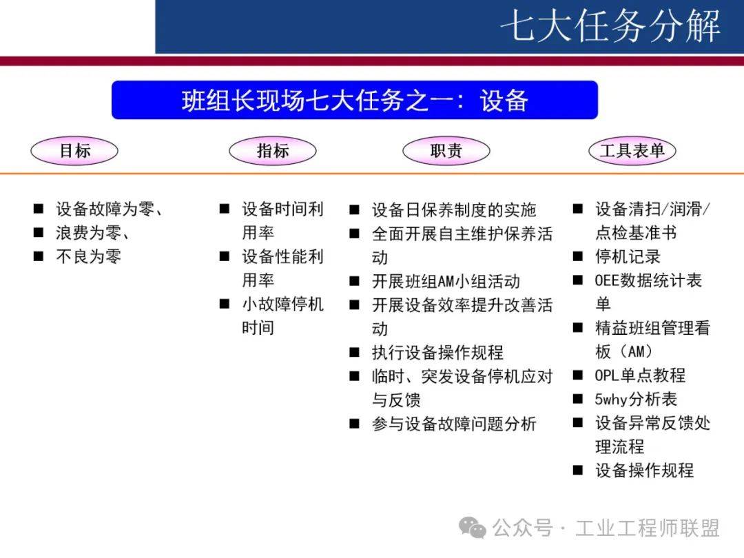 车间管理七大任务