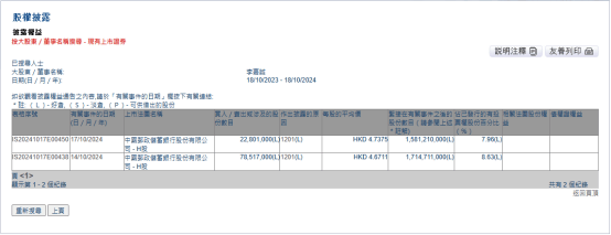 李嘉诚减持邮储银行H股 套现近4.75亿港元