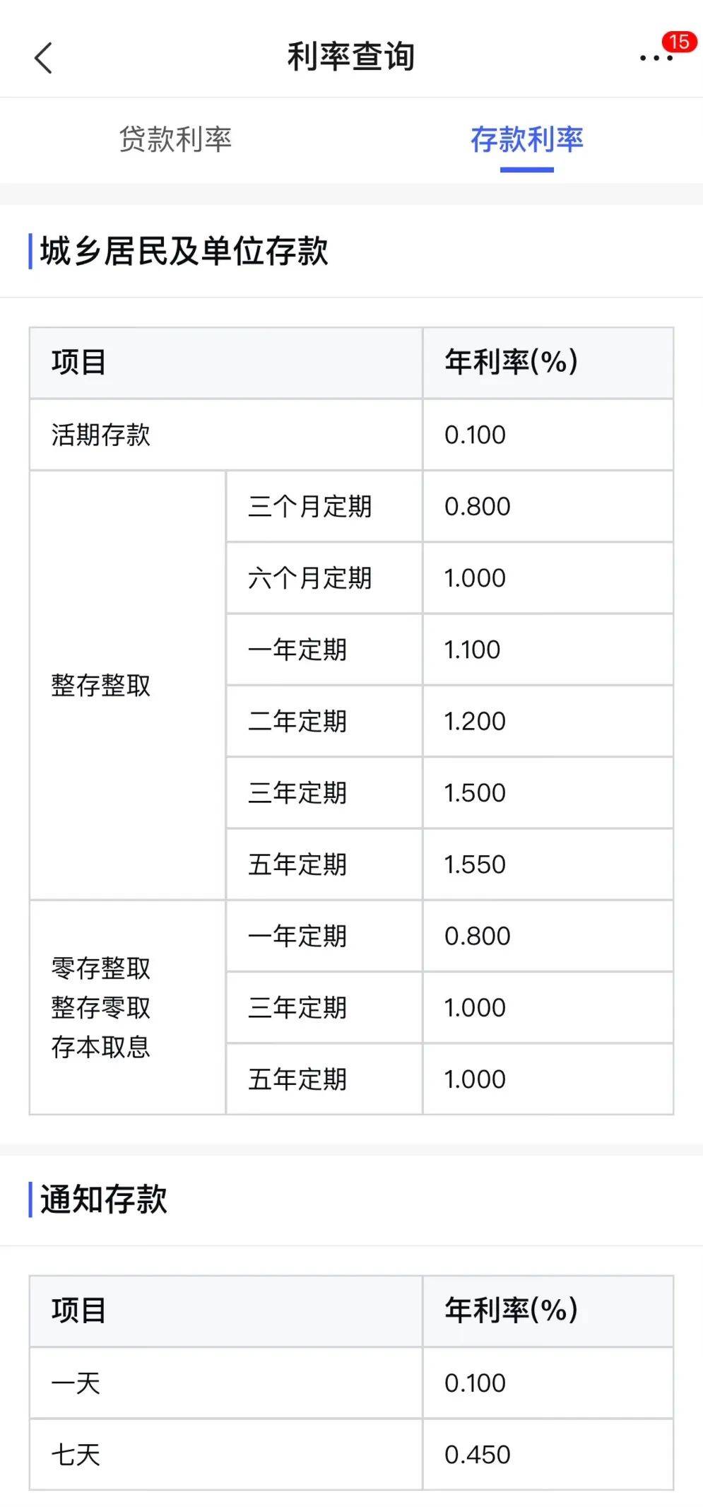 多家银行宣布:再次下调存款利率!_搜狐网