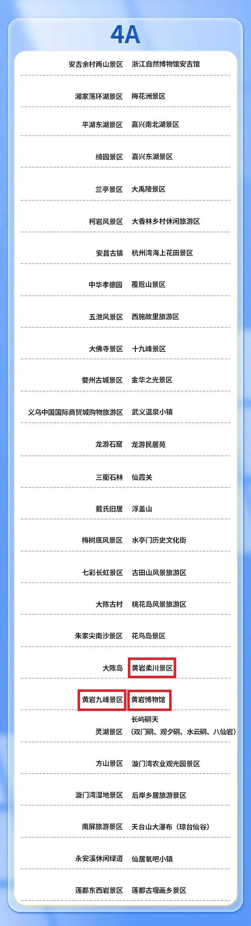 "首来族"们不容错过~列入名单黄岩有3个4a级景区其中免除门票费用一年