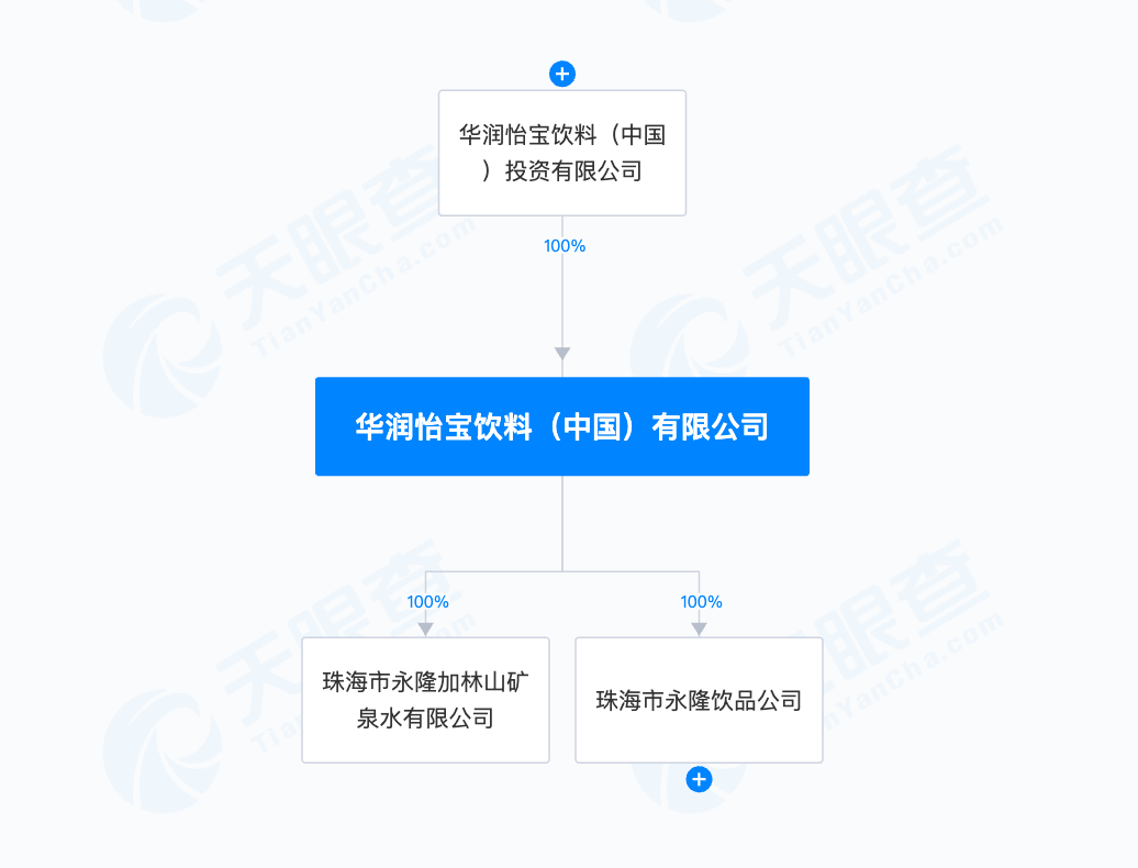 怡宝母公司华润饮料将上市:有股东提前退出,多项指标不及同行