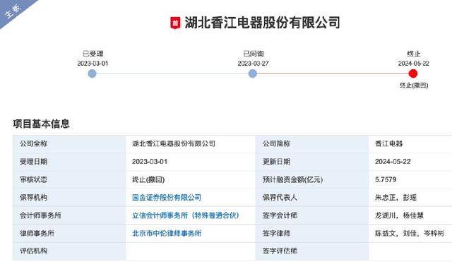 IPO雷达｜冲击A股7年折戟！香江电器转战港股，面临营收增长“停滞”、依赖大客户等风险