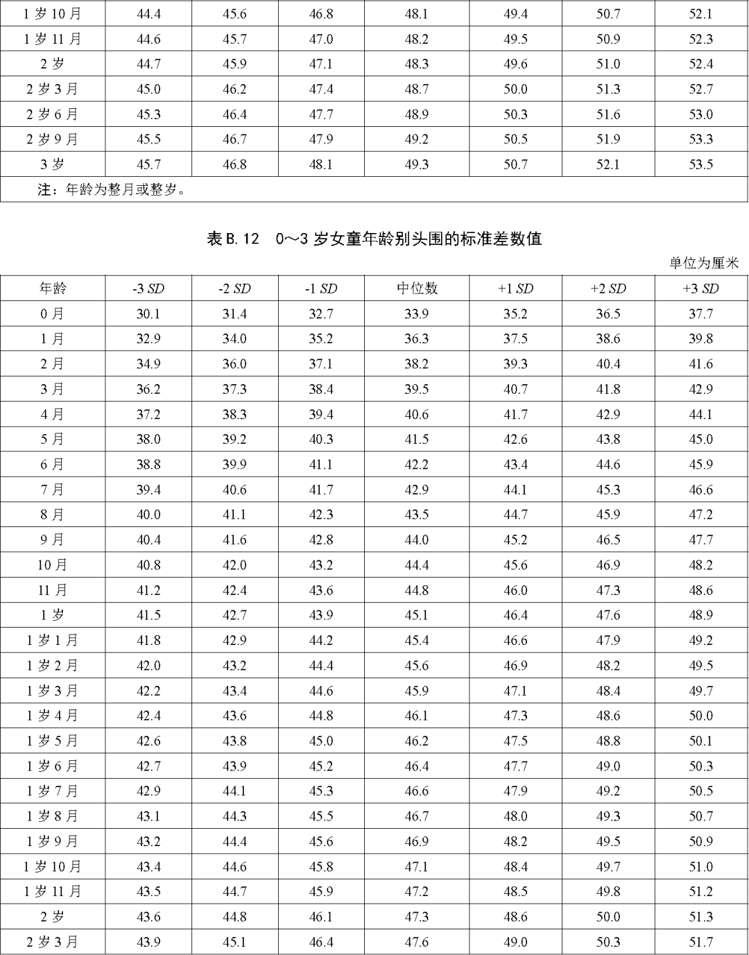 儿童发育量表年龄段图片