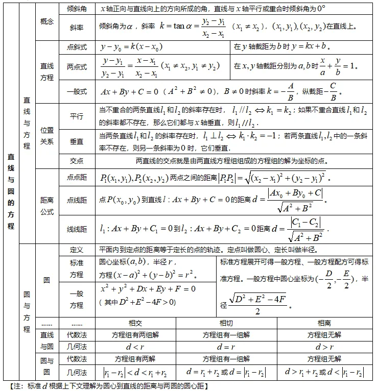关于高考数学公式专项（几何/代数/统计）的信息