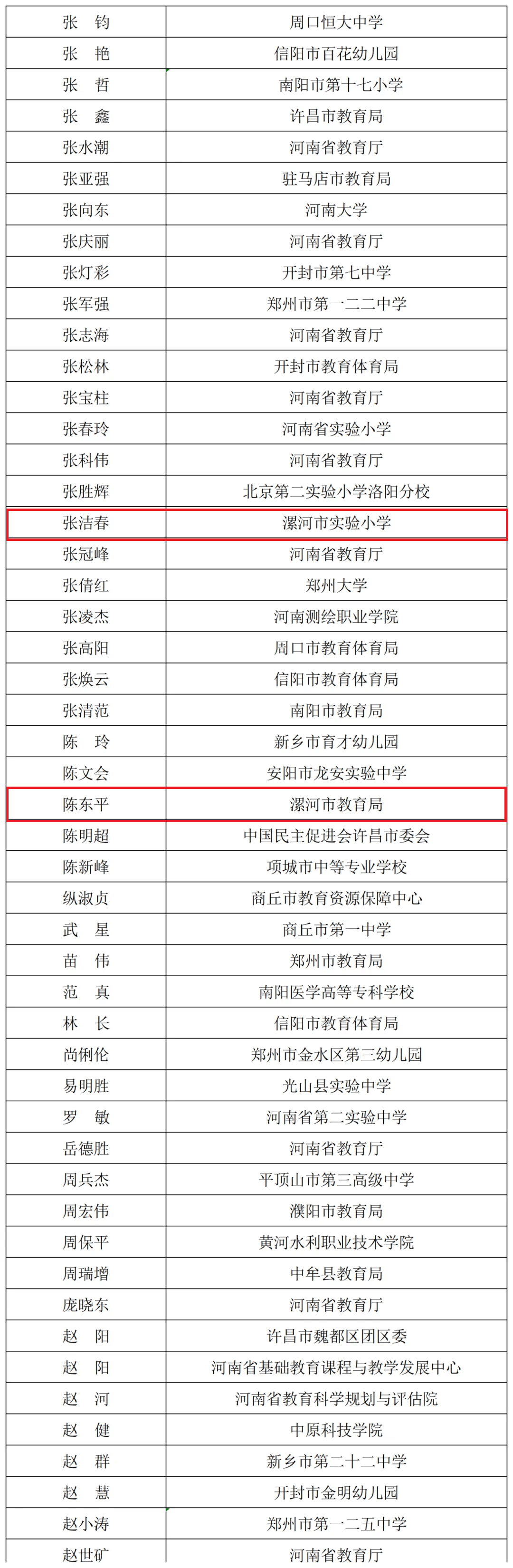 拟聘人选名单公示!漯河7人_河南省_单位_工作