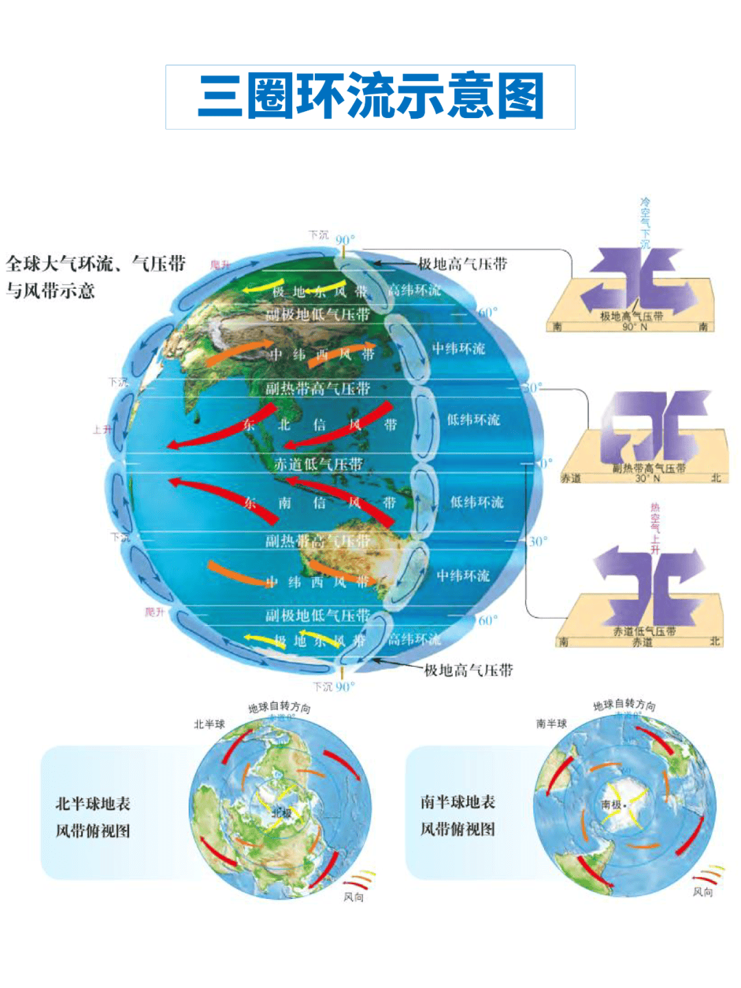 副极地低气压带图片