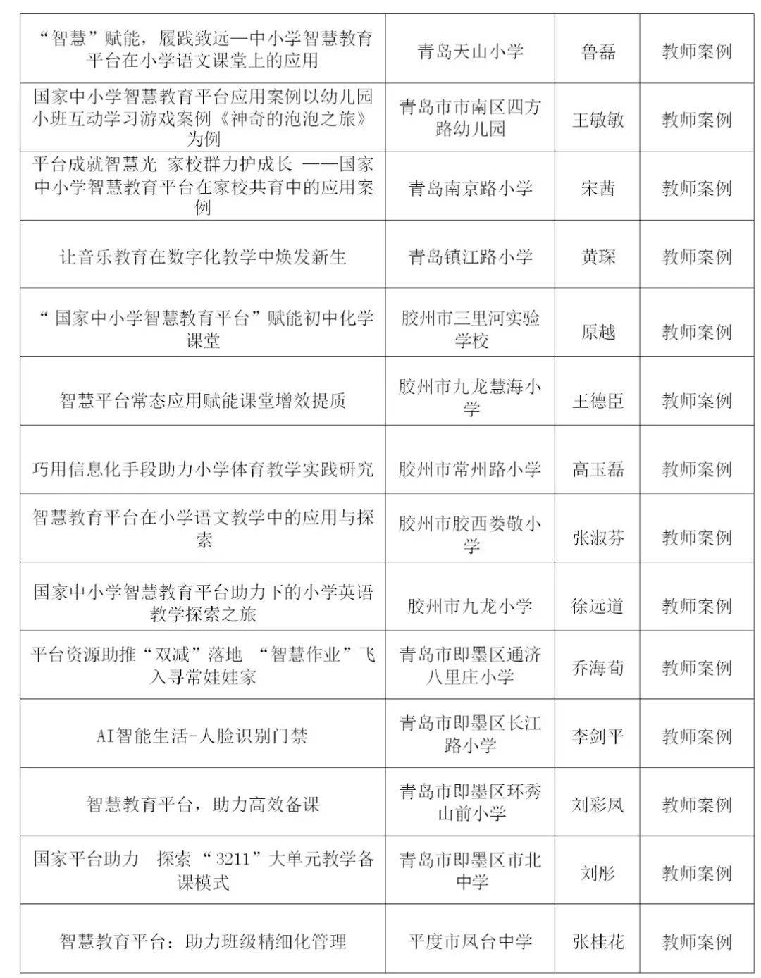 青岛文正小学简介图片