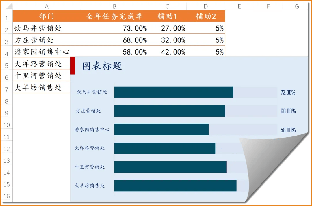 列图表的作用