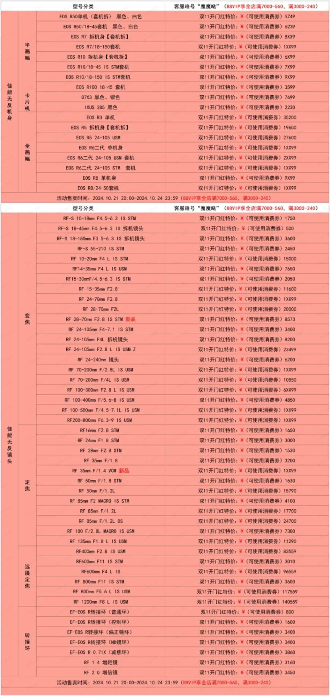价格传真 | 双11开门红市场行情