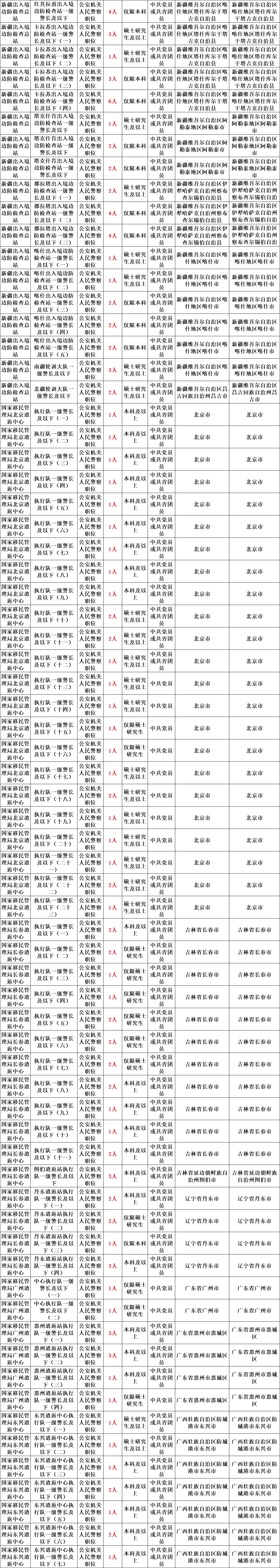 人民警察编制!2025年公开招录3500名人民警察公告!