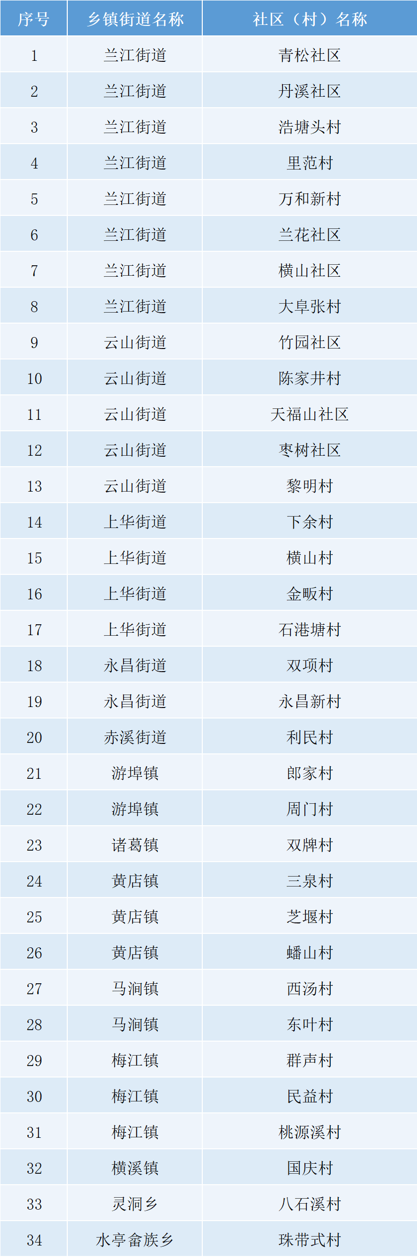 2024年东阳市人口_涉及东阳及周边321个社区(村)入户调查即将开始,请积极配合