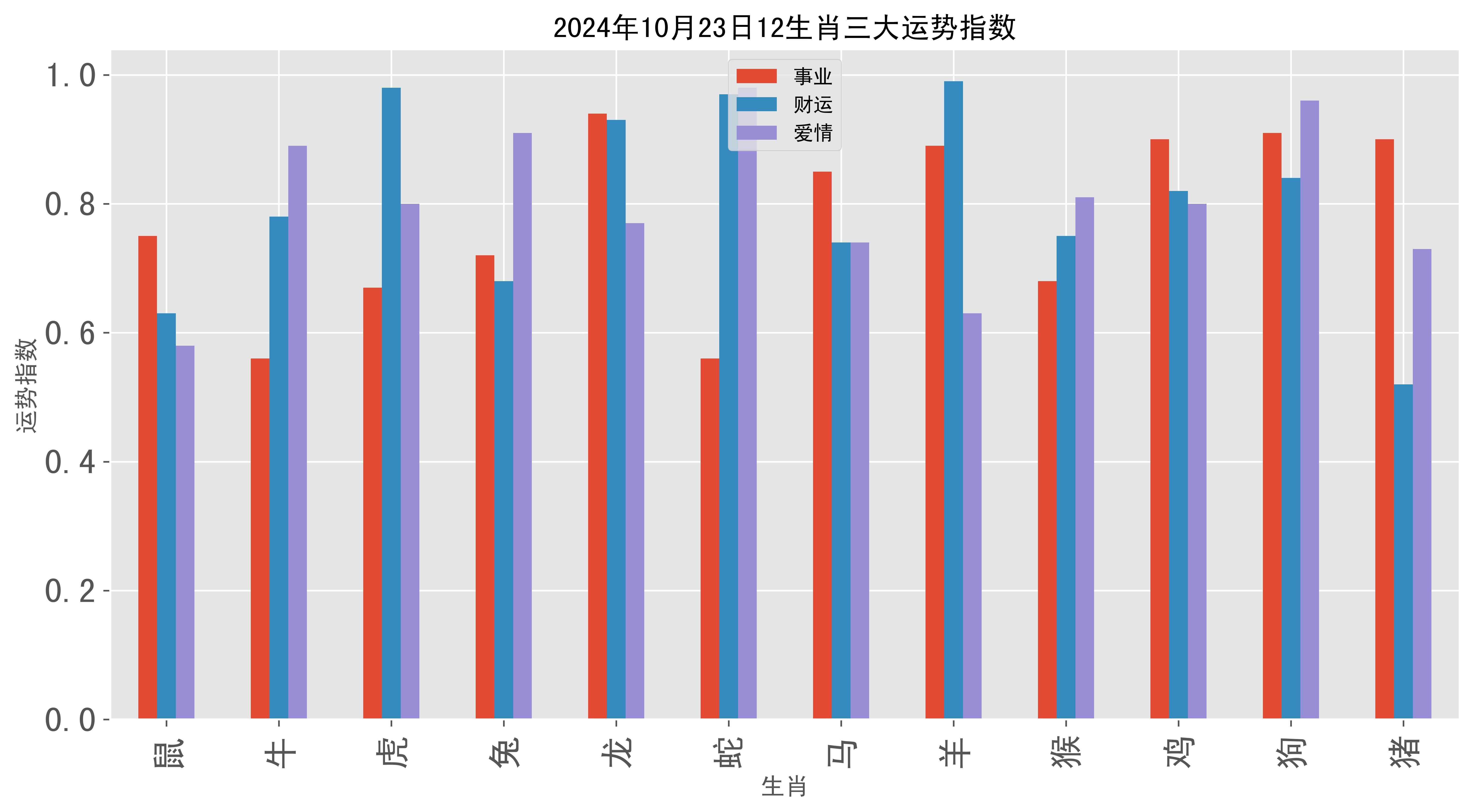 10月23日生肖运势排行(2021年10月23号特吉生肖)