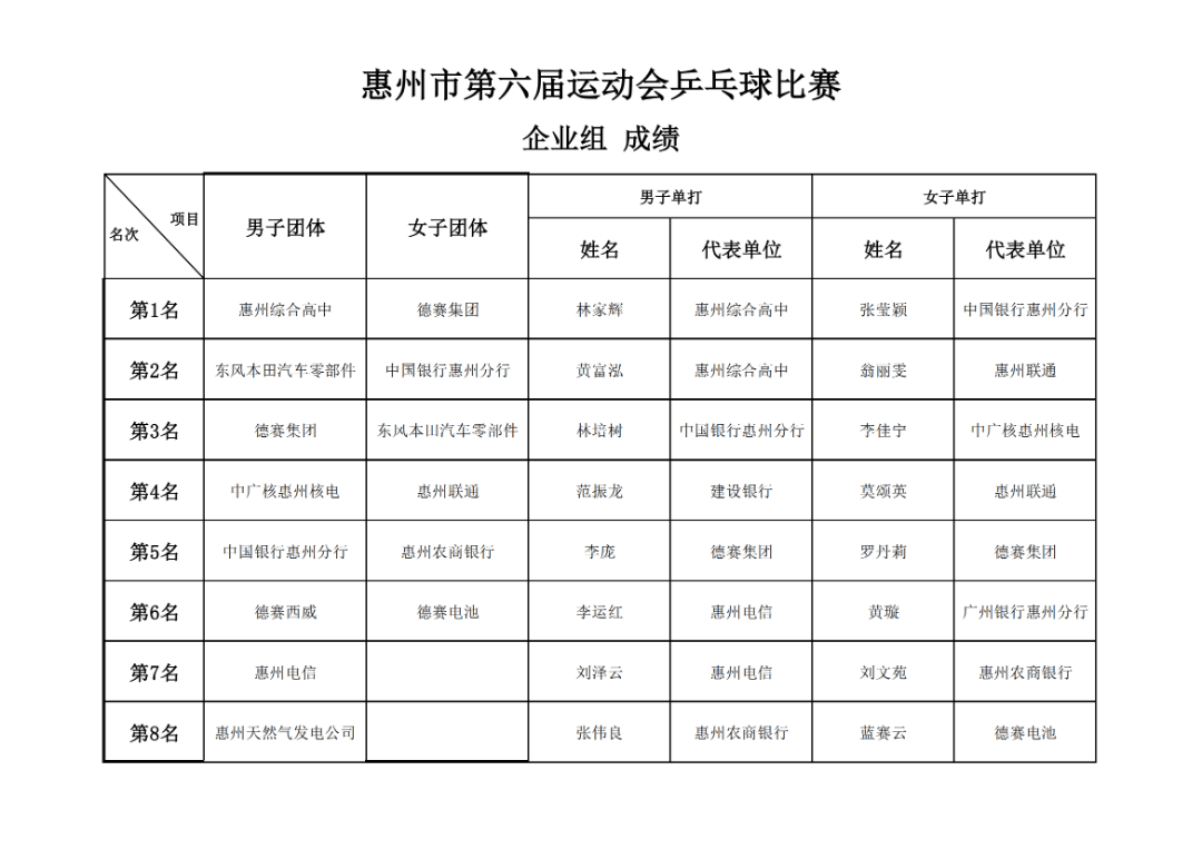 体育活动包含哪些项目(体育活动包括哪三个部分)