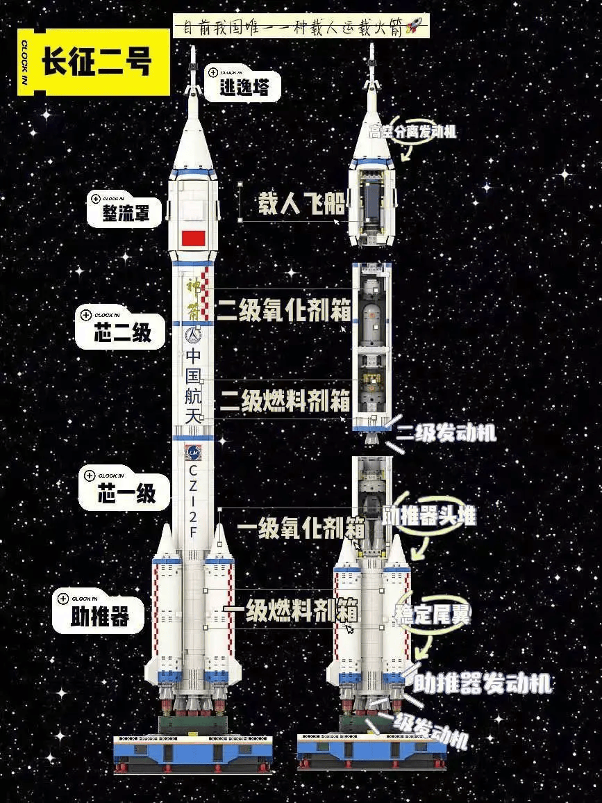 硝糖火箭发动机设计图片