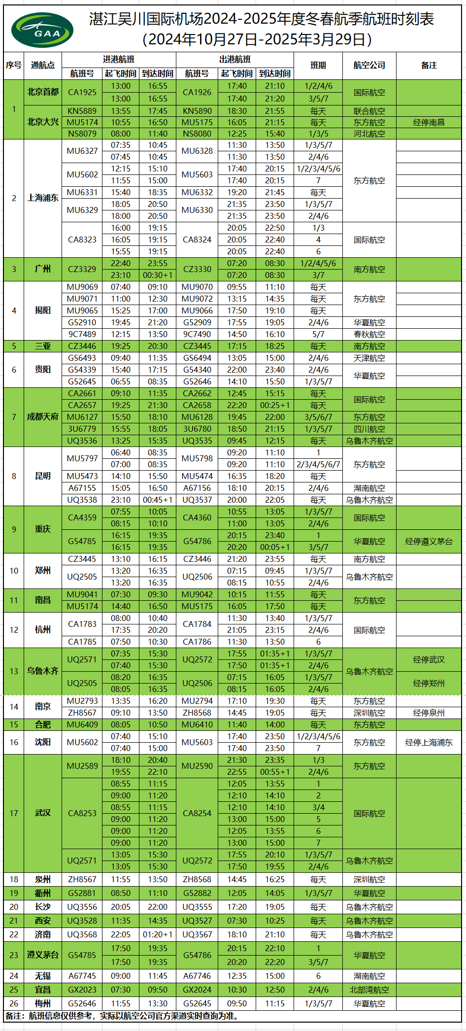 韶关机场航班图片