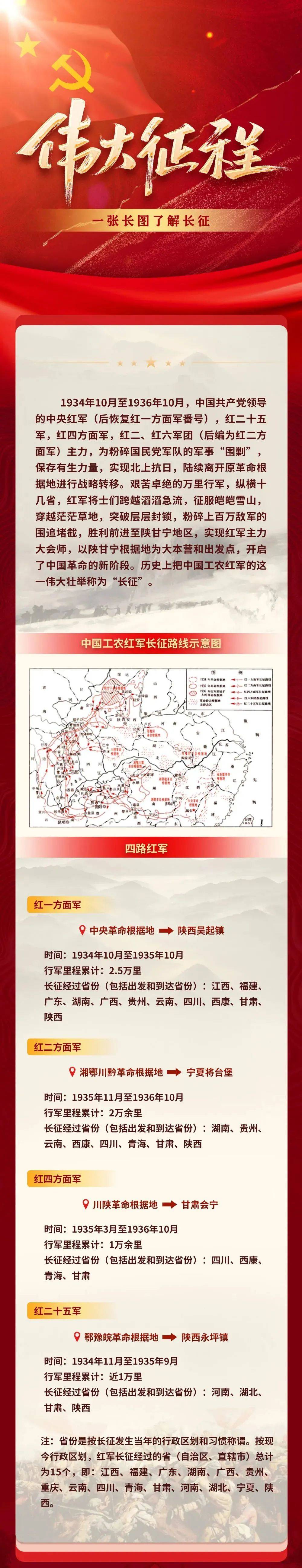 长征路线时间地点事件图片