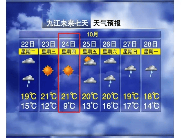 宜春市天气预报图片