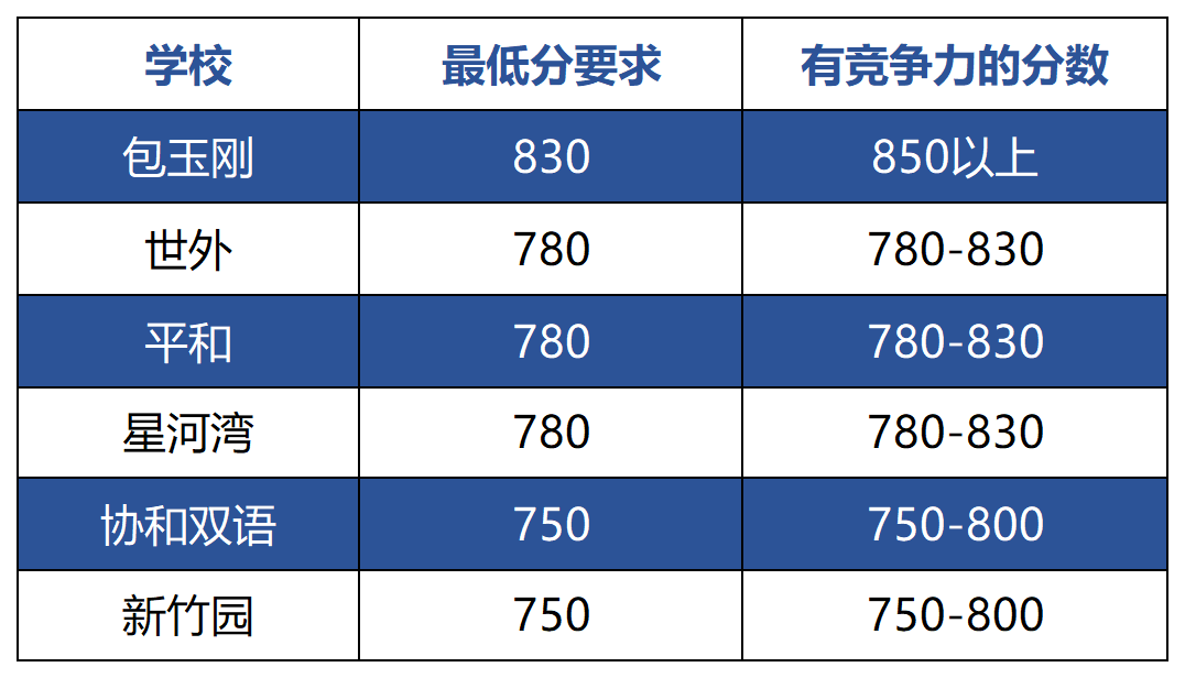 2024年小托福考试仅剩2场 想转轨的家庭抓紧！