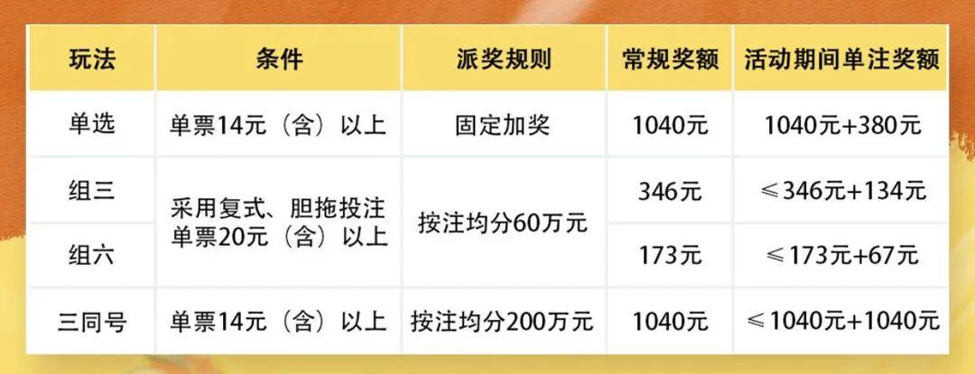 3d游戏单选奖上奖中出1102注!组三奖上奖中出867注!
