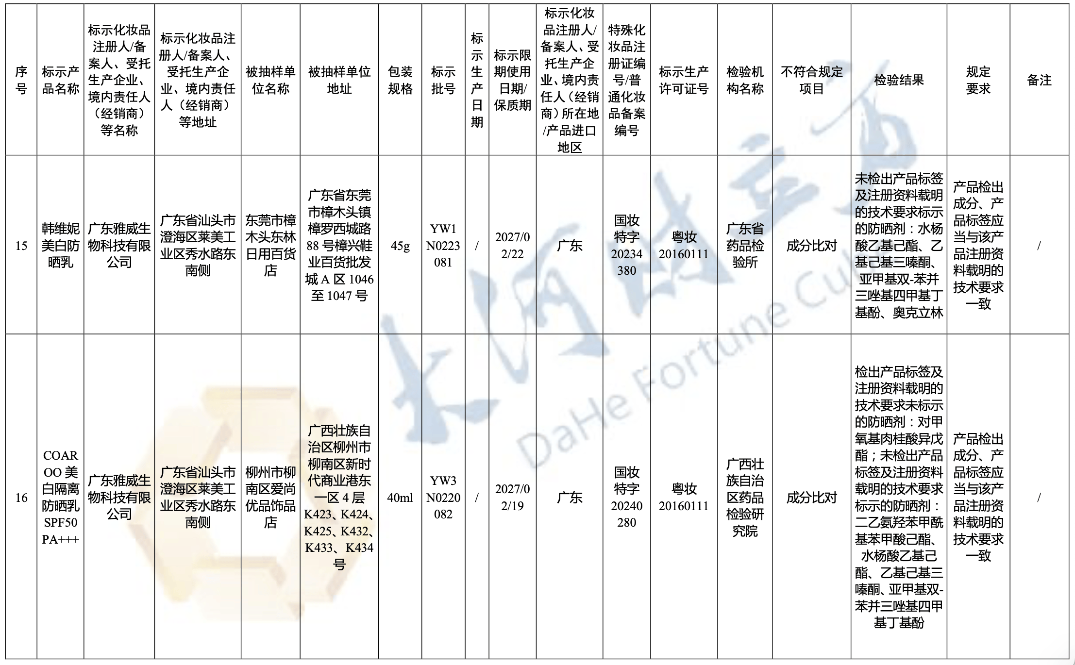 国家药监局最新通告：49批次化妆品不符合规定