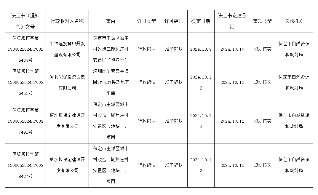 规划核实!涉及三个城中村改造项目