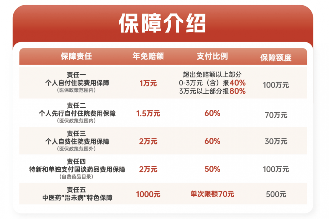 2025年度"梅州惠民保,开放参保啦!