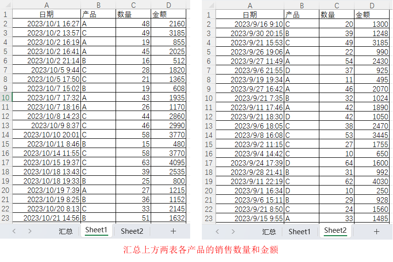 多表数据汇总到一个表