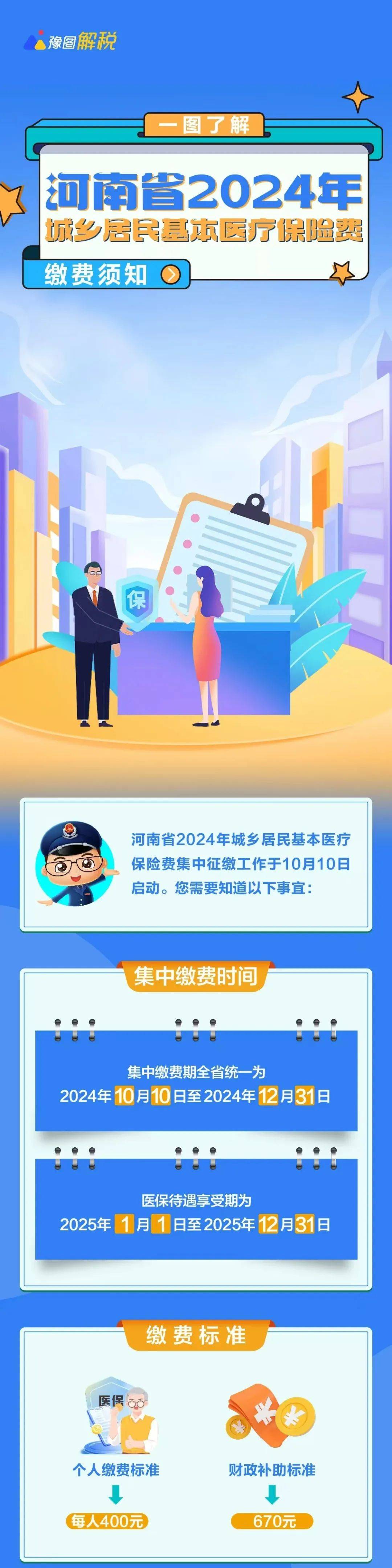 2024 年全球 43 个国家要求旅客入境需出示旅游医疗保险证明