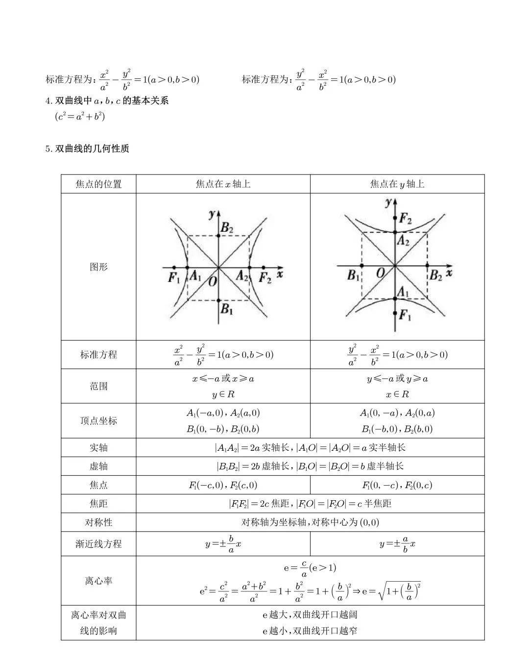 各种曲线方程及图像图片