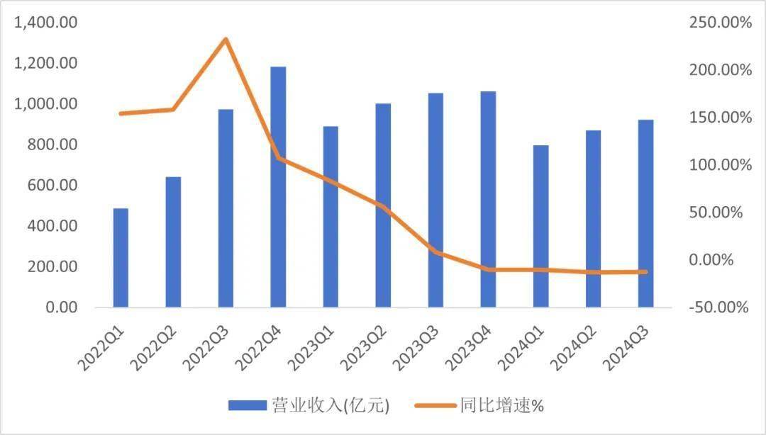 重回万亿俱乐部，增利不增收的宁德时代还会涨么？丨智氪