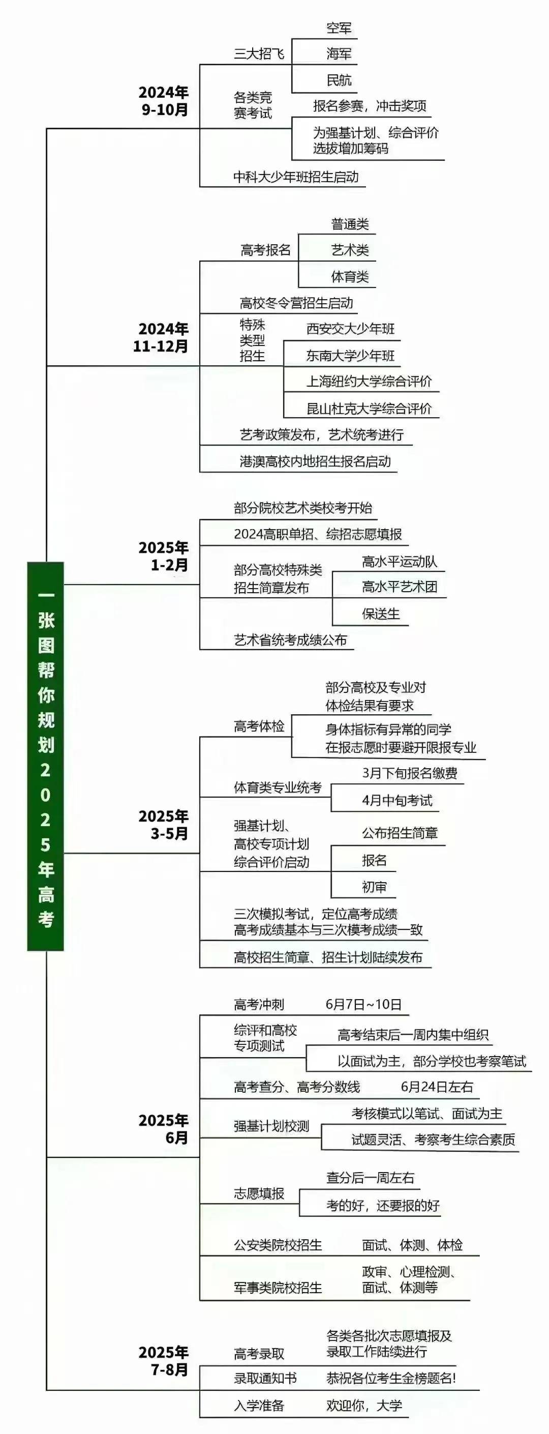 最新消息:山西2025艺考报名,考试时间