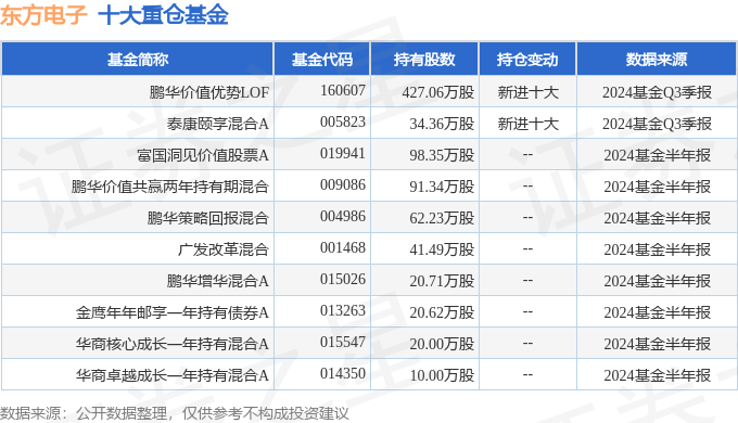 000682东方电子目标价图片