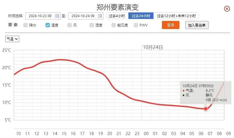 冷空气暂歇,河南大部升温_多云_气温_晴天