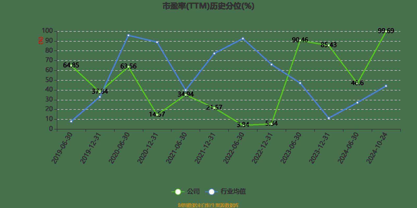 神宇股份:2024年前三季度净利润6736.22万元 同比增长