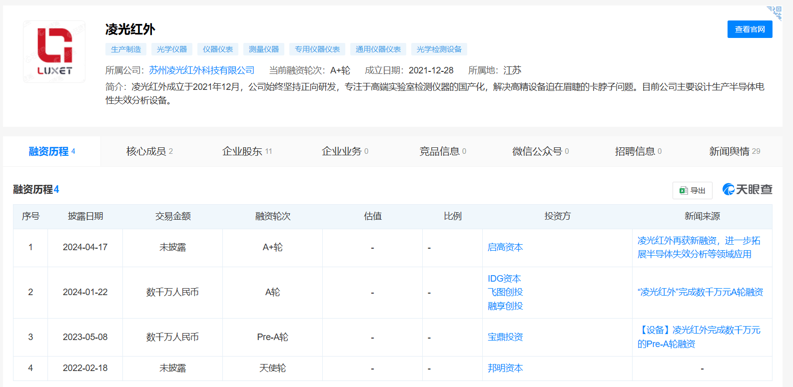 凌光红外完成数千万元A+轮融资，启高资本投资