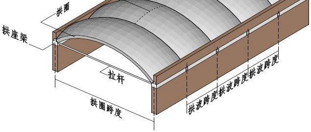 技术赋形:从中国双曲砖拱技术的演进再论同济大学电工馆 | 董斯静 彭怒 | 时代建筑2024年第3期_研究_苏联_形式