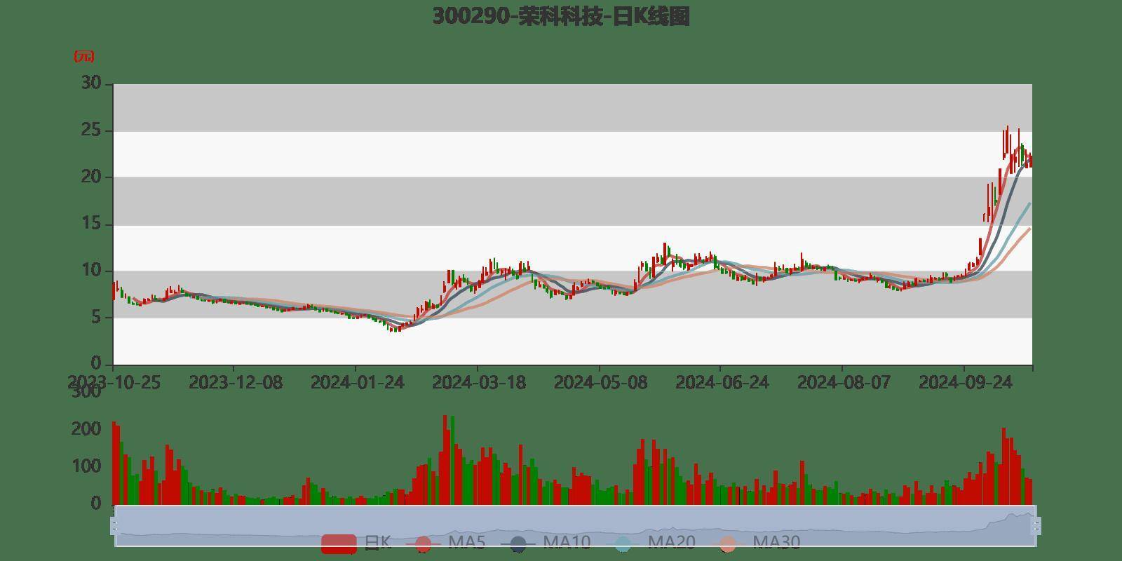 荣科科技怎么样=荣科科技公司怎么样
