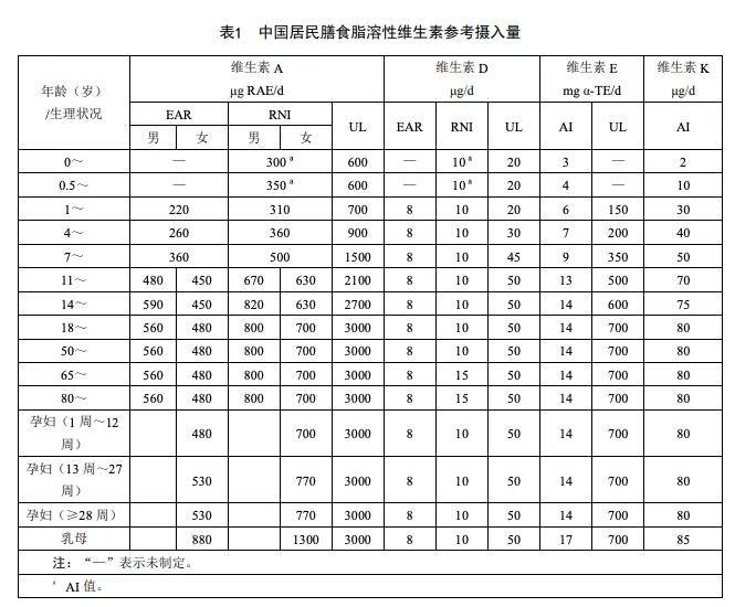 九合维生素丸适合人群图片