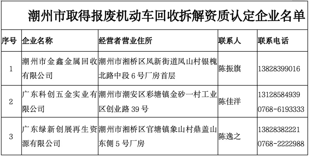 潮州市电动自行车以旧换新政策解读问答