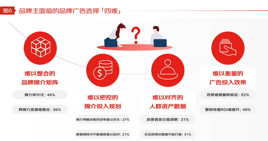 京东推广手段 来自搜狐网