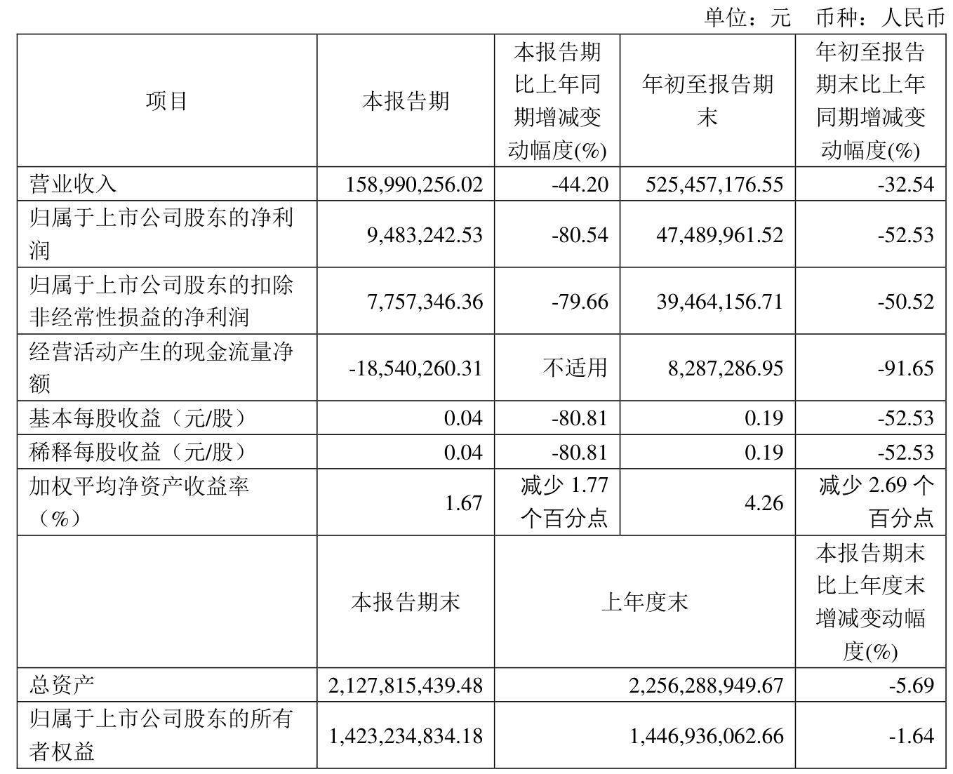 日月明：2024年净利润同比增长24.22%