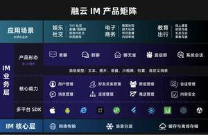 融云IM信息托管服务，用户资料、好友关系、群组信息全覆盖