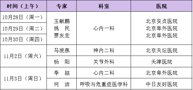 关于北京天坛医院、朝阳区挂号联系方式_专家号简单拿的信息