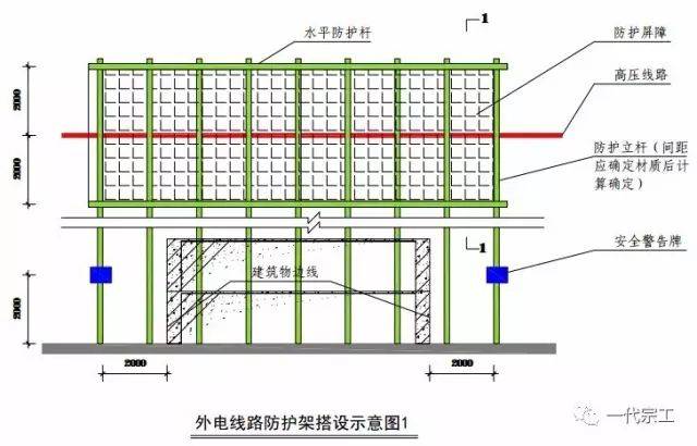 临时用电平面布置图cad图片