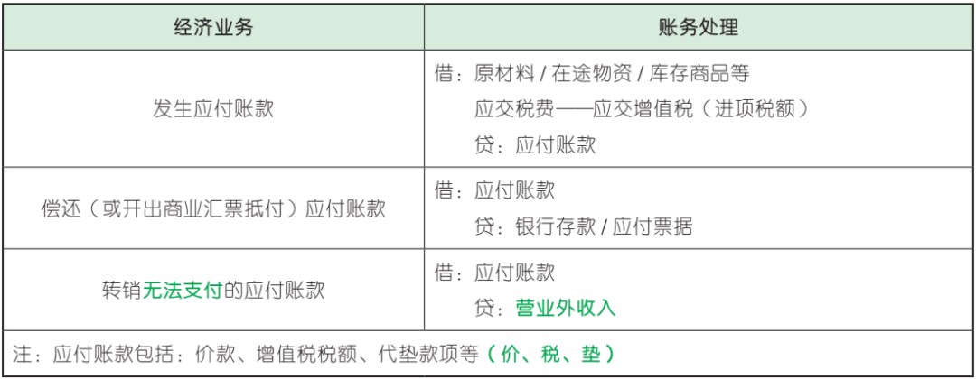 【考点预学·25初级会计】实务 第五章 负债（1）(图2)