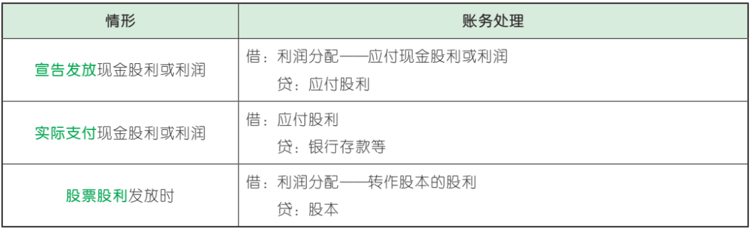 【考点预学·25初级会计】实务 第五章 负债（1）(图4)