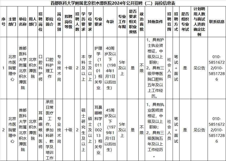 包含首都医科大学附属整形外科医院