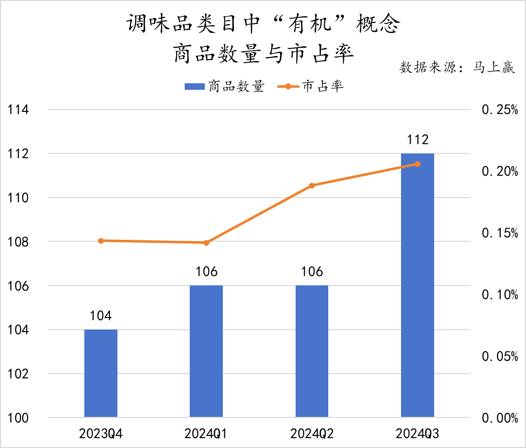 乐鱼体育官网：2024Q3调味品市场回顾(图21)