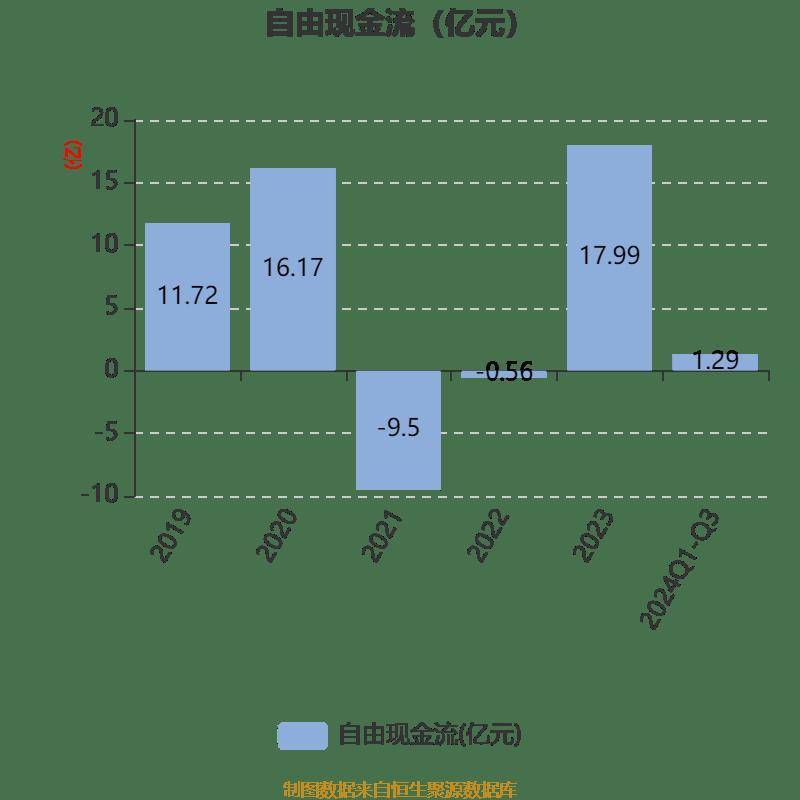 海泰新能：2024年净利润同比增长33.56%
